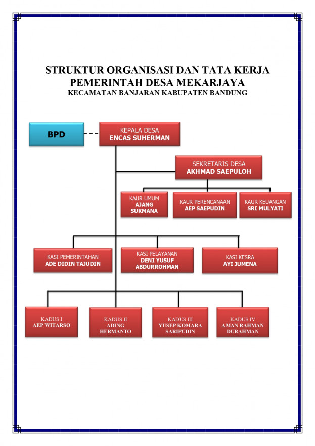 STRUKTUR ORGANISASI DAN TATA KERJA PEMERINTAH DESA MEKARJAYA
